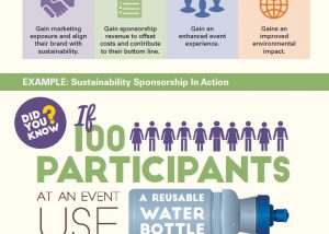 Sustainable Event Sponsorship