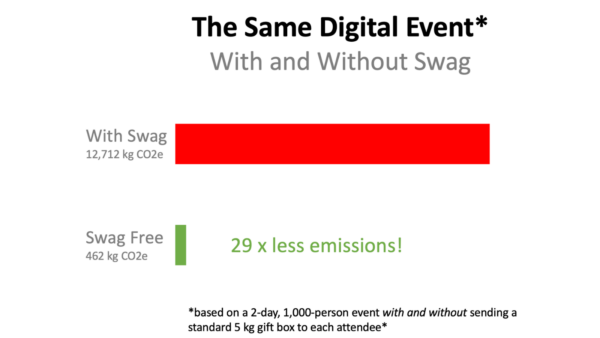 Digital Event Swag Data