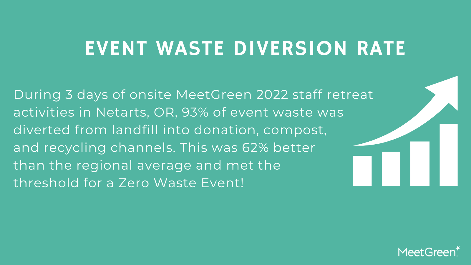MeetGreen 2022 Event Waste Diversion