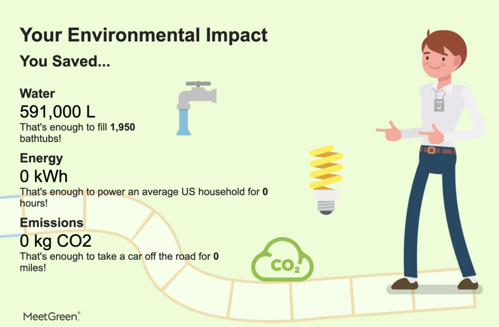 My Event Footprint Environmental Impact - Saved 591,000 Liters of Water
