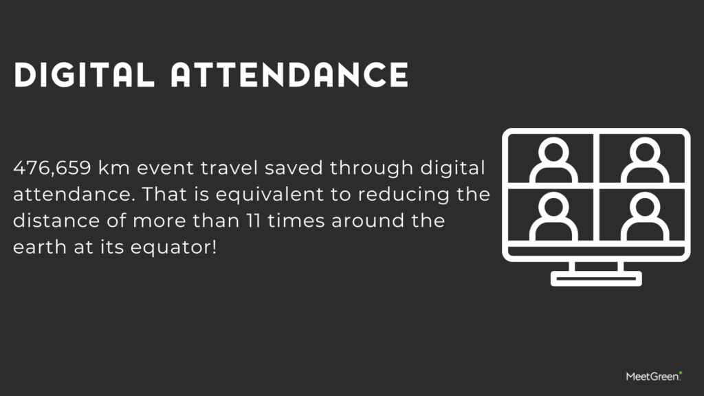 MeetGreen 2023 Digital Attendance MeetGreen 2023 Digital Attendance