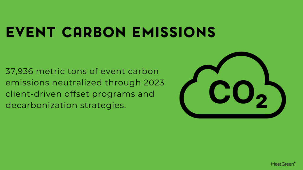 MeetGreen 2023 Event Carbon Emissions MeetGreen 2023 Event Carbon Emissions