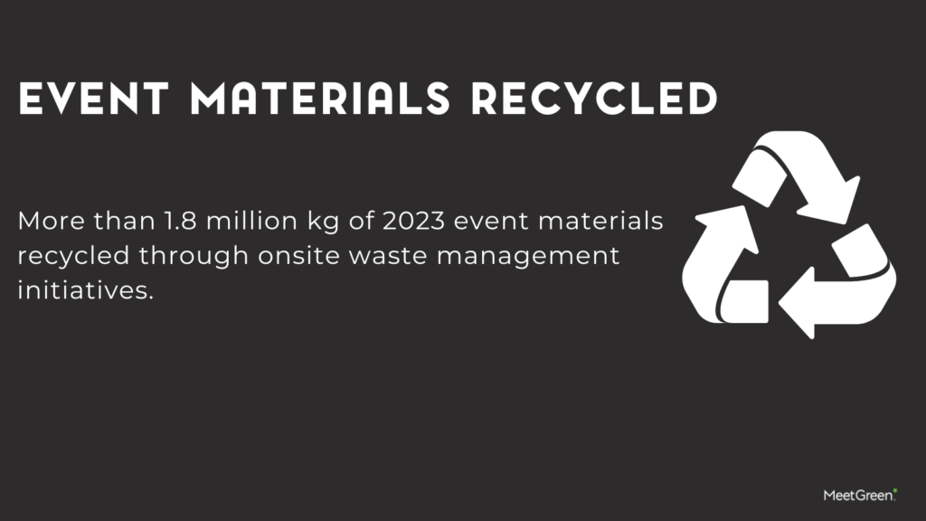 MeetGreen 2023 Event Materials Recycled MeetGreen 2023 Event Materials Recycled