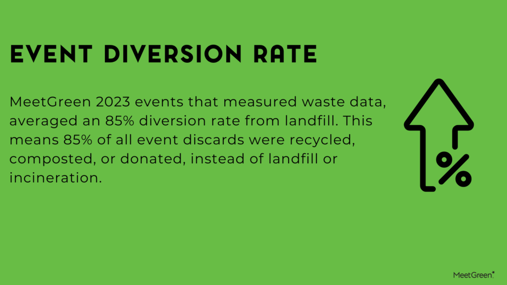MeetGreen 2023 Event Waste Diversion MeetGreen 2023 Event Waste Diversion