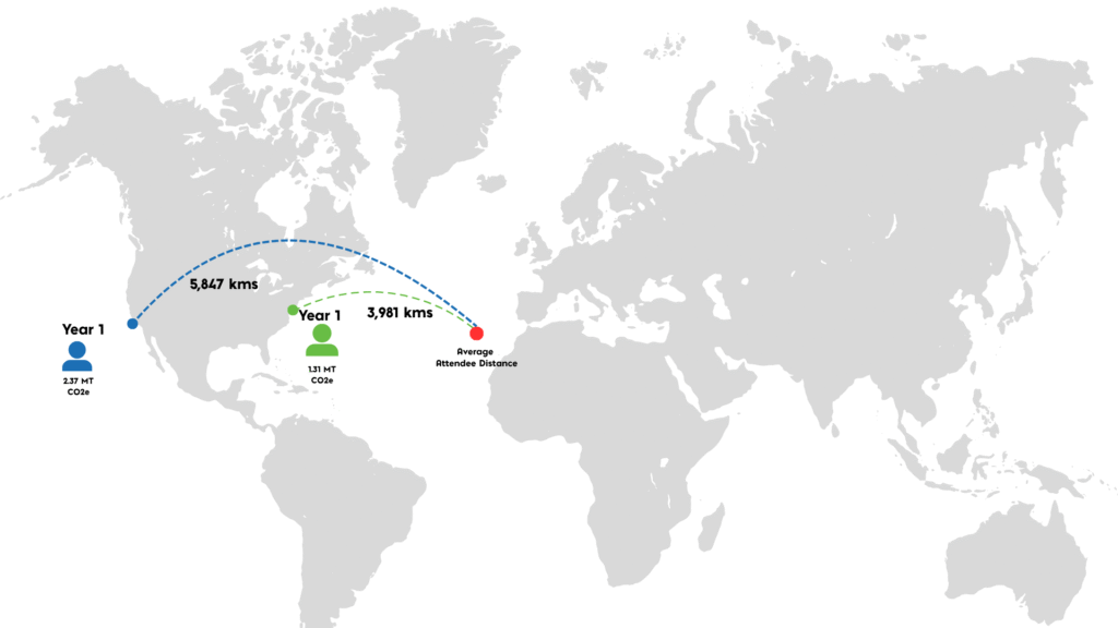 Travel Distances A map of the world with curved lines displaying travel distance between two locations