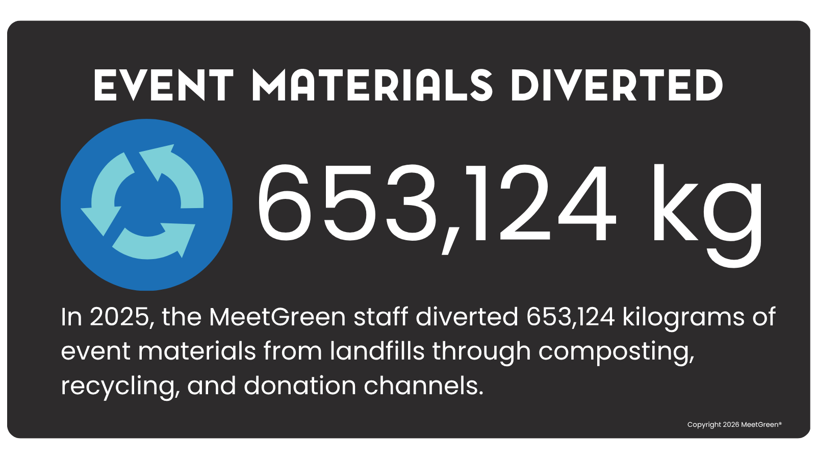 MeetGreen 2025 Event Materials Diverted