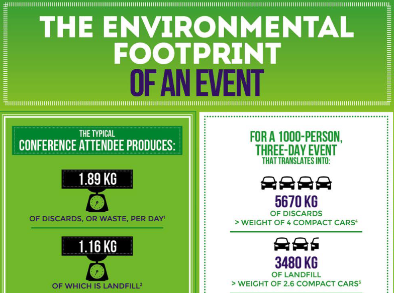 Environmental Footprint