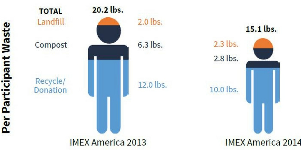 Waste Diversion IMEX
