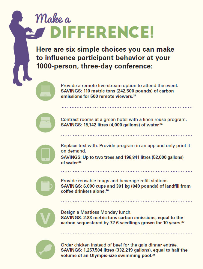 Influence Participant Behavior