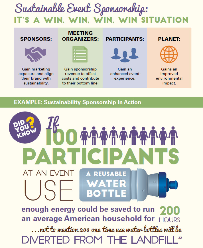 Sustainable Event Sponsorship