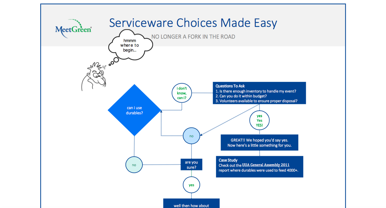 Serviceware Made Easy
