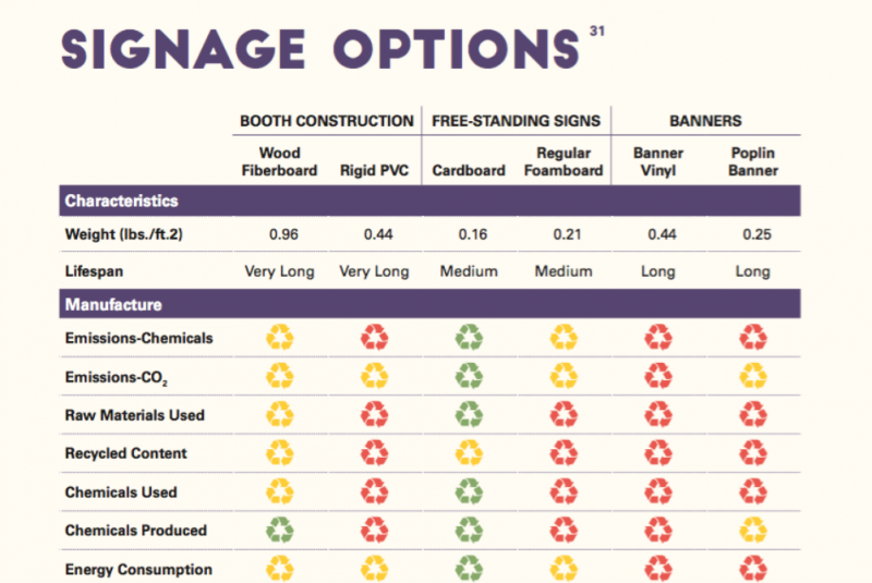 Conference Signage Options – MeetGreen