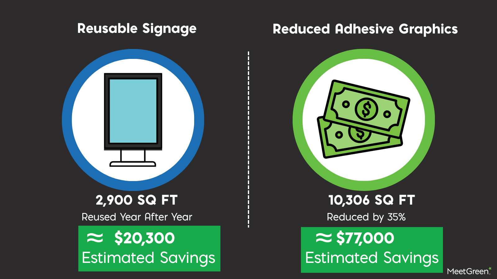 Digital Signage and Money Icons